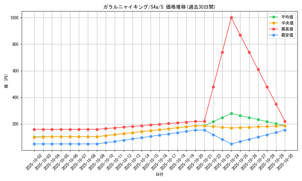 card_40357_series_61327_rarity_80235_graph