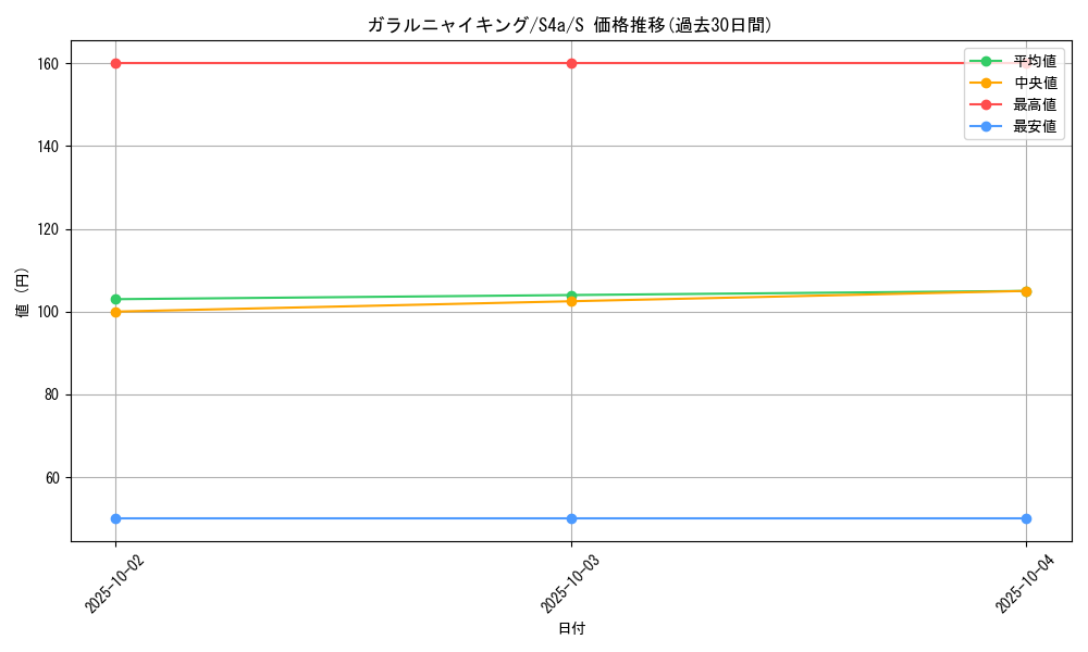 card_40357_series_61327_rarity_80235_graph