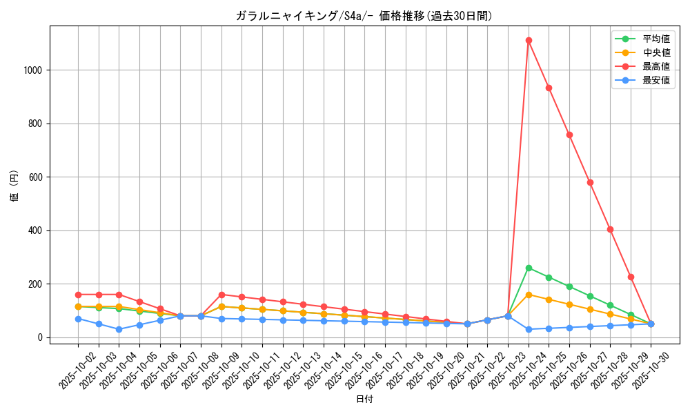 card_40357_series_61327_rarity_95225_graph