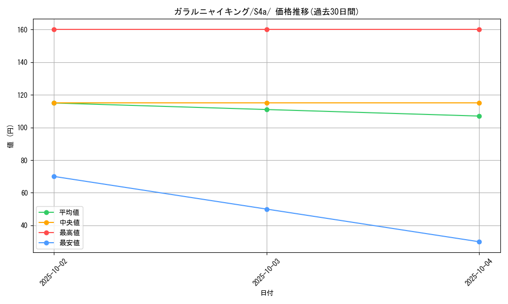 card_40357_series_61327_rarity_95225_graph
