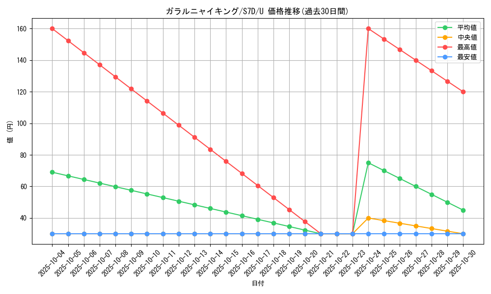 card_40357_series_61343_rarity_65215_graph