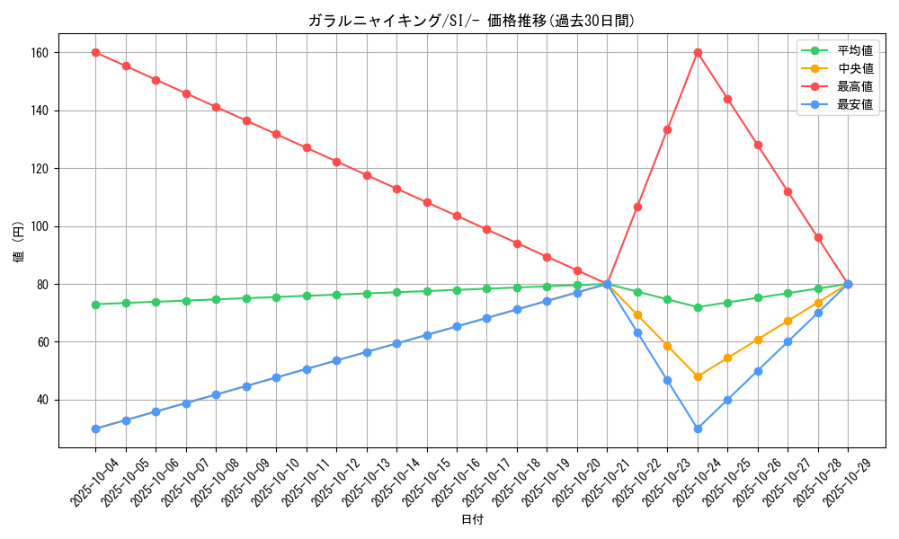 card_40357_series_61354_rarity_95225_graph
