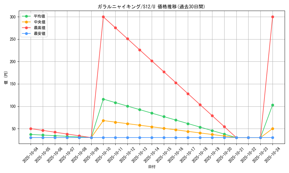 card_40357_series_61370_rarity_65215_graph