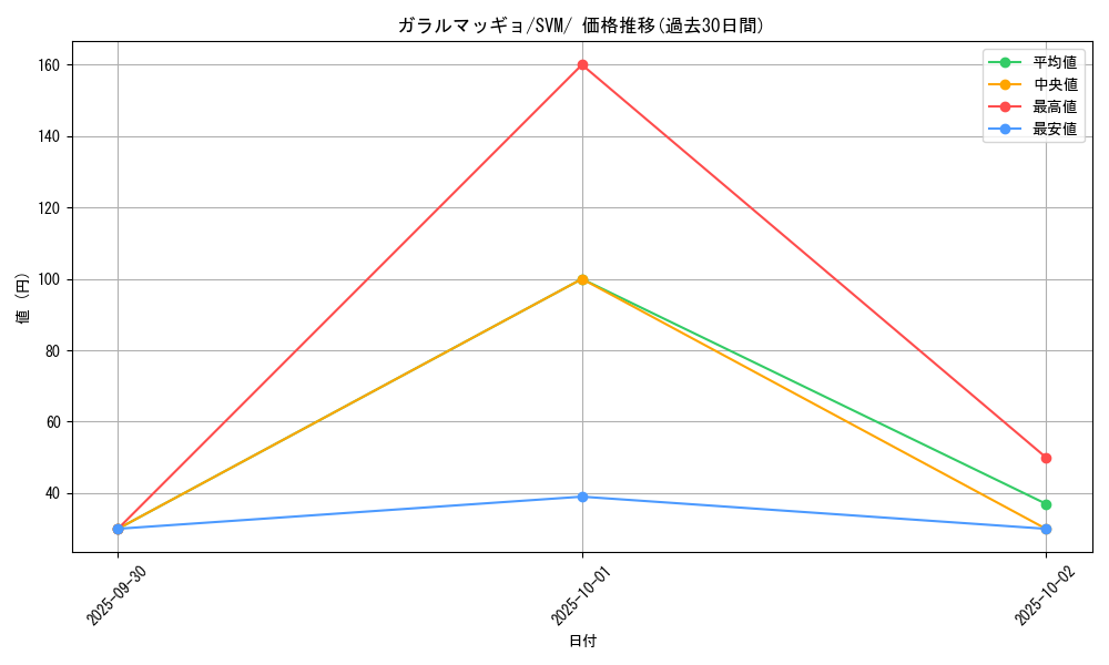 card_40360_series_61429_rarity_95225_graph