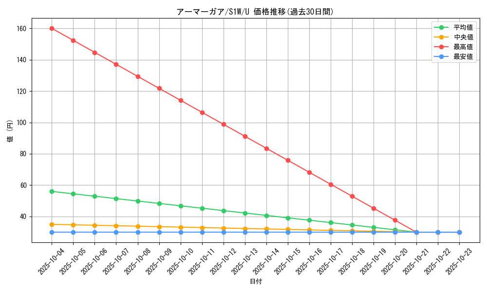 card_40361_series_61305_rarity_65215_graph