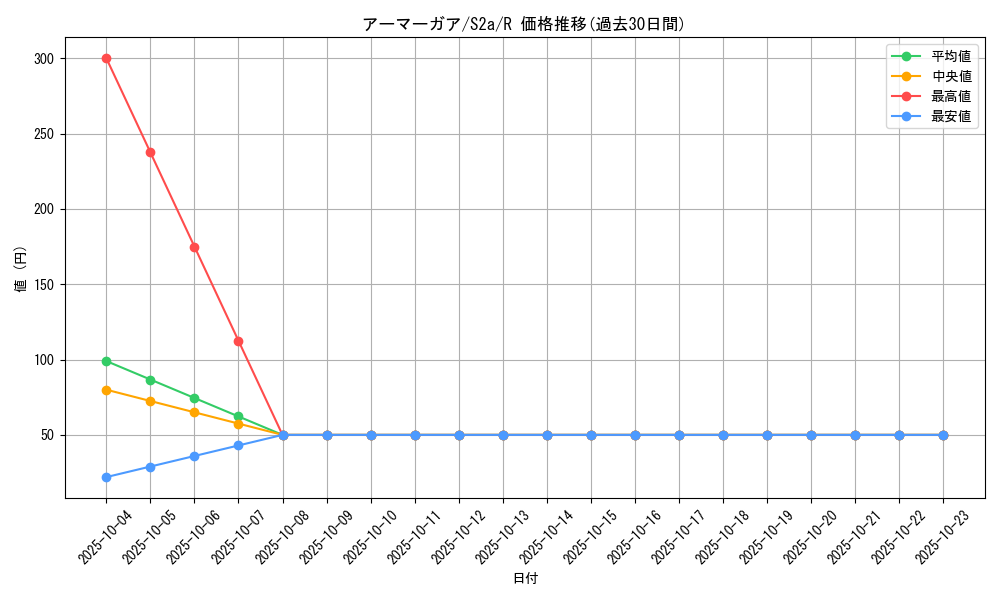card_40361_series_61313_rarity_65216_graph