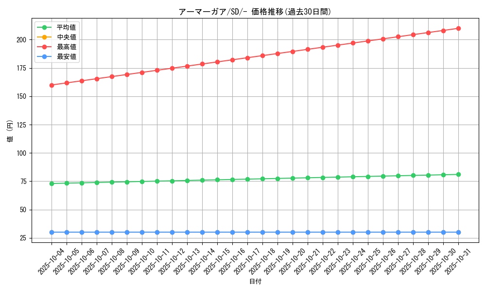 card_40361_series_61323_rarity_95225_graph