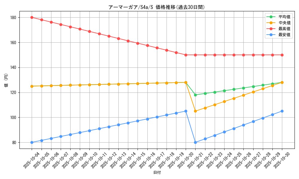 card_40361_series_61327_rarity_80235_graph