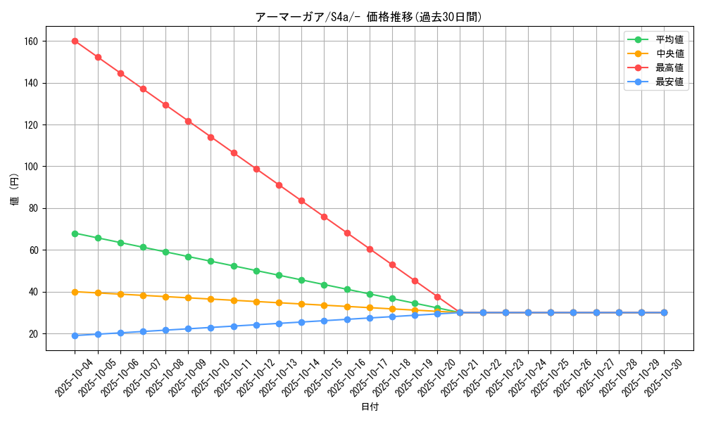 card_40361_series_61327_rarity_95225_graph
