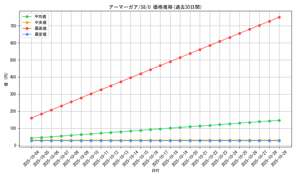 card_40361_series_61350_rarity_65215_graph