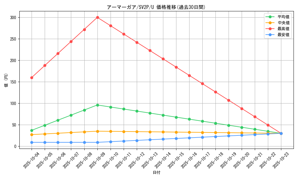 card_40361_series_61381_rarity_65215_graph