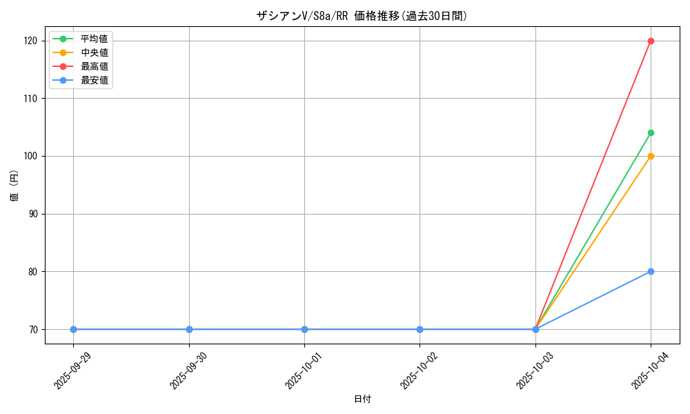 card_40362_series_61351_rarity_73311_graph