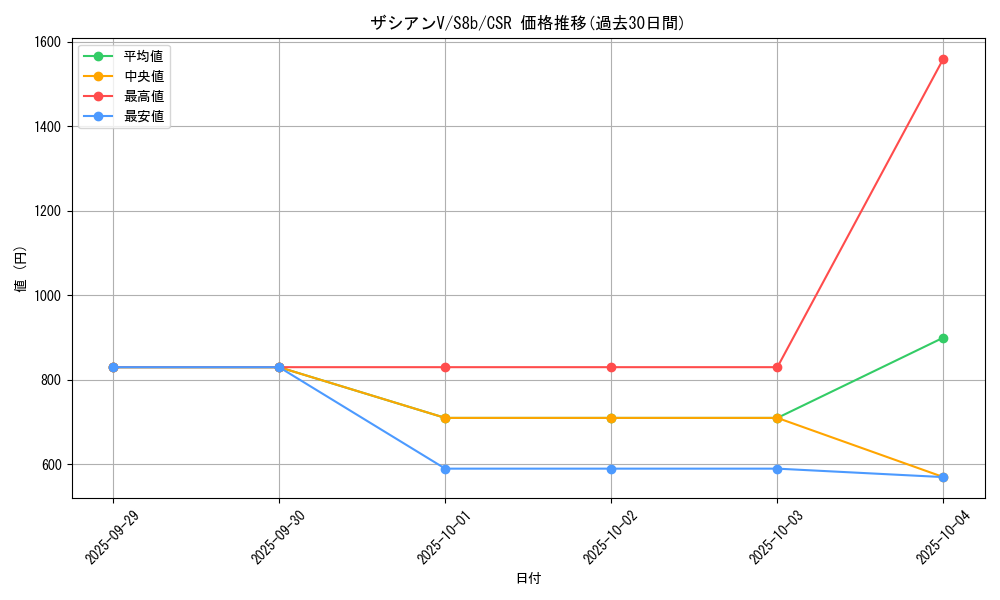 card_40362_series_61353_rarity_84679_graph
