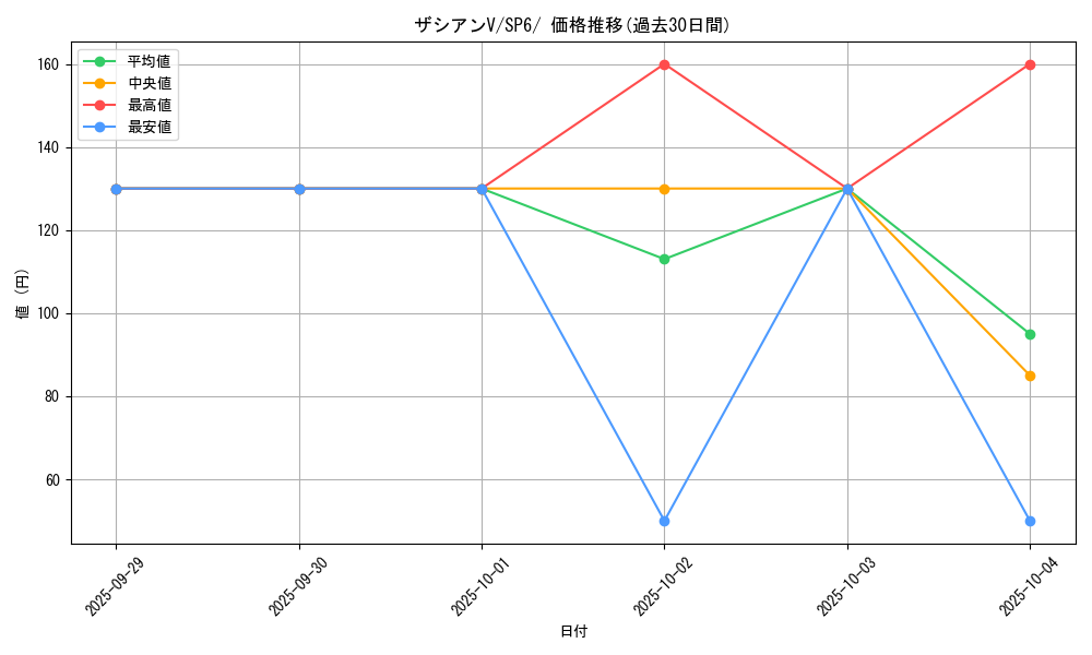card_40362_series_61368_rarity_95225_graph