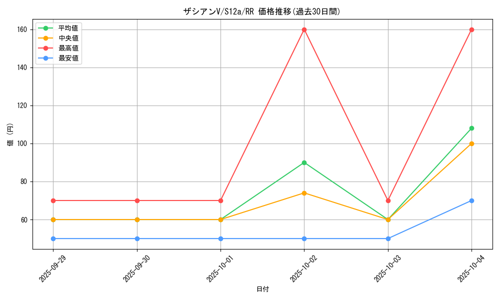 card_40362_series_61372_rarity_73311_graph