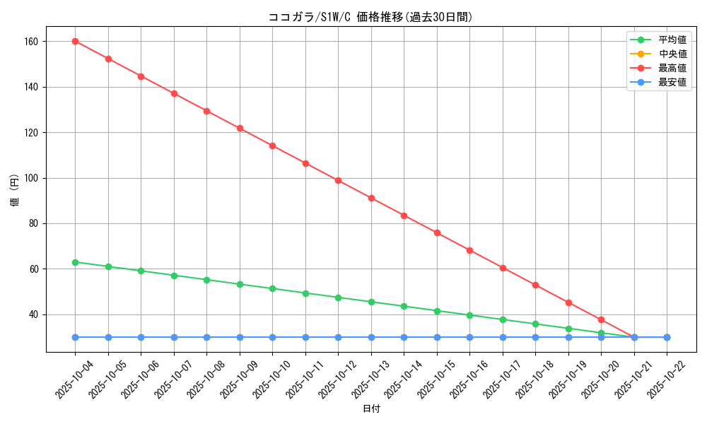 card_40365_series_61305_rarity_65214_graph