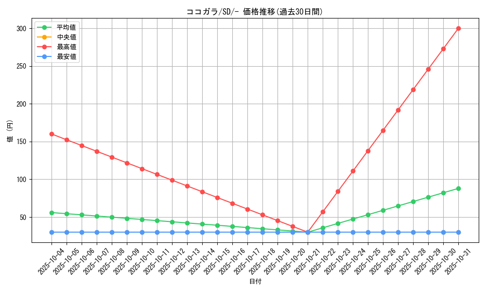 card_40365_series_61323_rarity_95225_graph