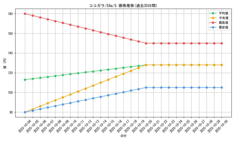 card_40365_series_61327_rarity_80235_graph