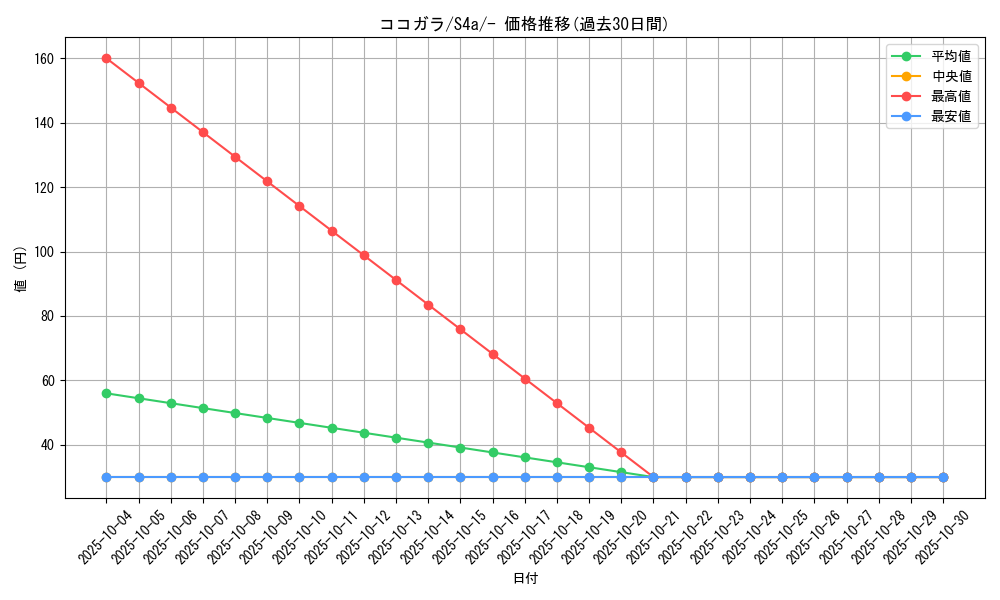 card_40365_series_61327_rarity_95225_graph
