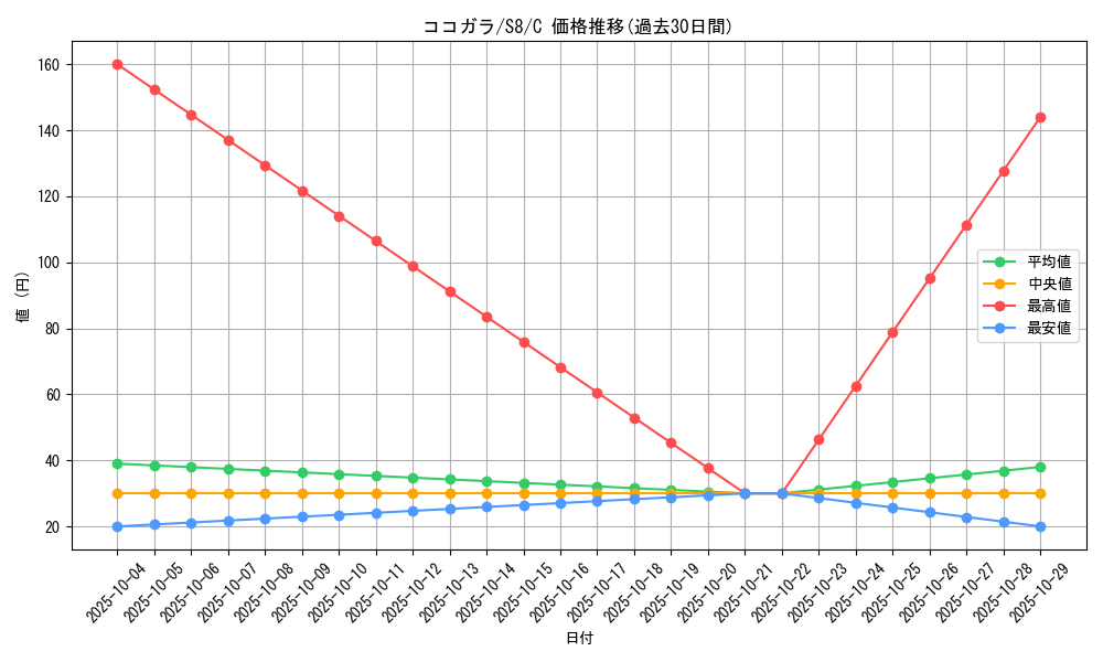 card_40365_series_61350_rarity_65214_graph