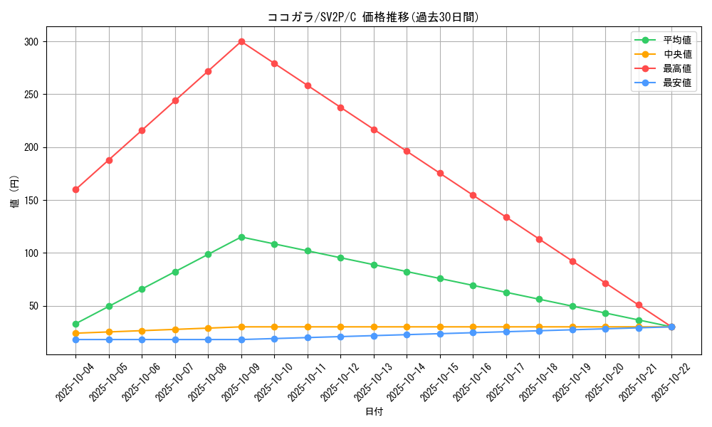 card_40365_series_61381_rarity_65214_graph