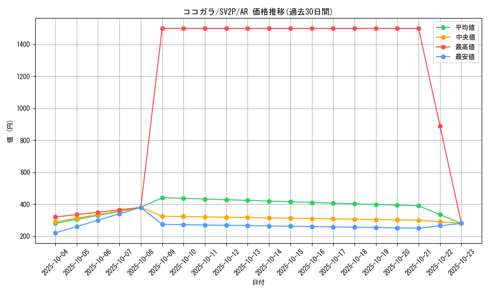 card_40365_series_61381_rarity_86461_graph