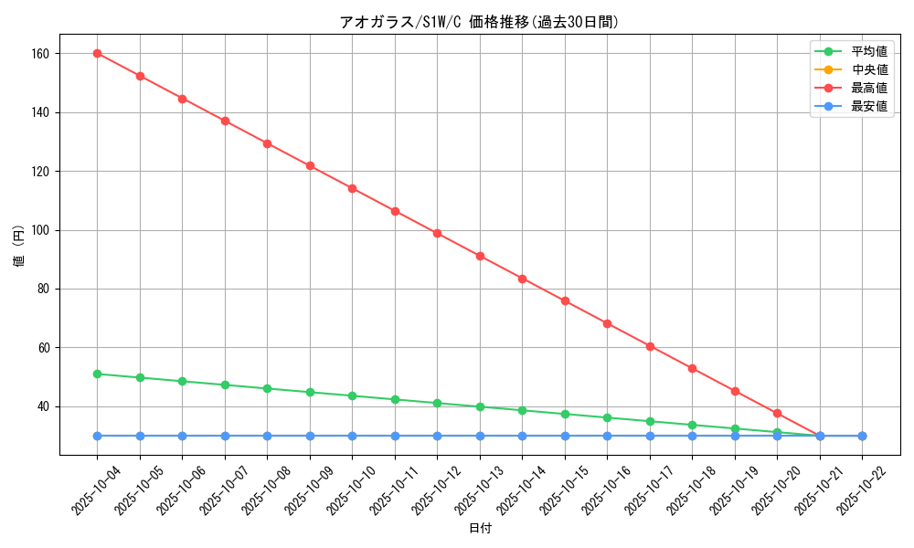 card_40366_series_61305_rarity_65214_graph