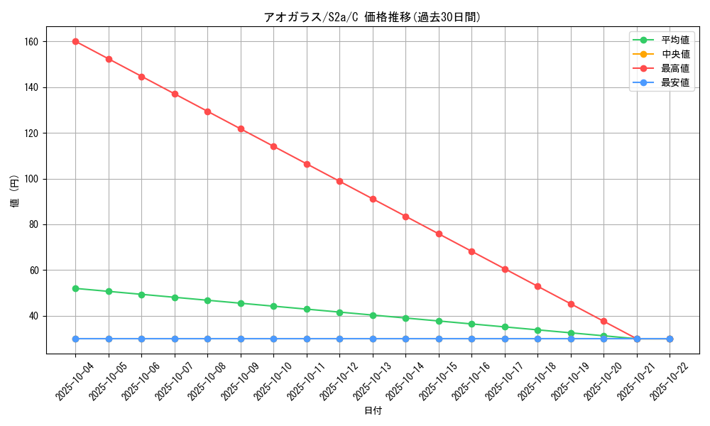 card_40366_series_61313_rarity_65214_graph