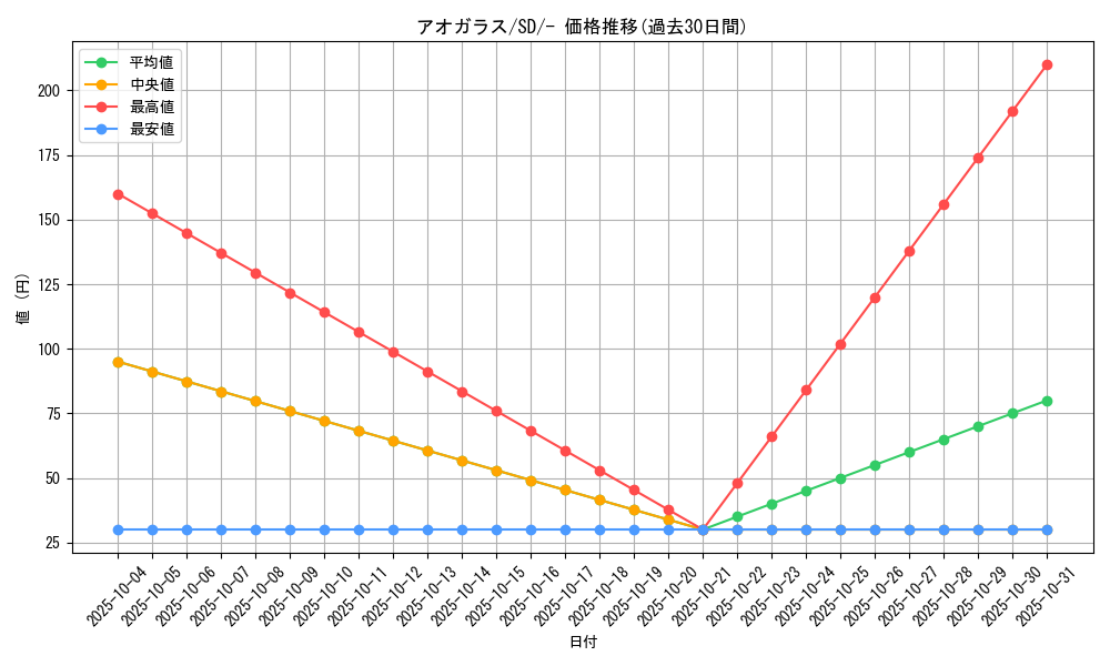card_40366_series_61323_rarity_95225_graph