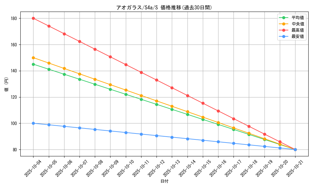 card_40366_series_61327_rarity_80235_graph