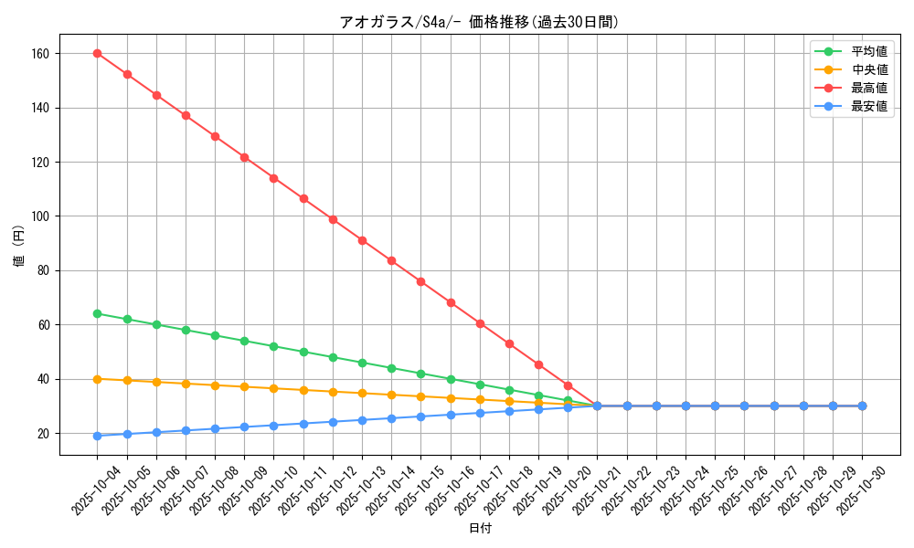 card_40366_series_61327_rarity_95225_graph