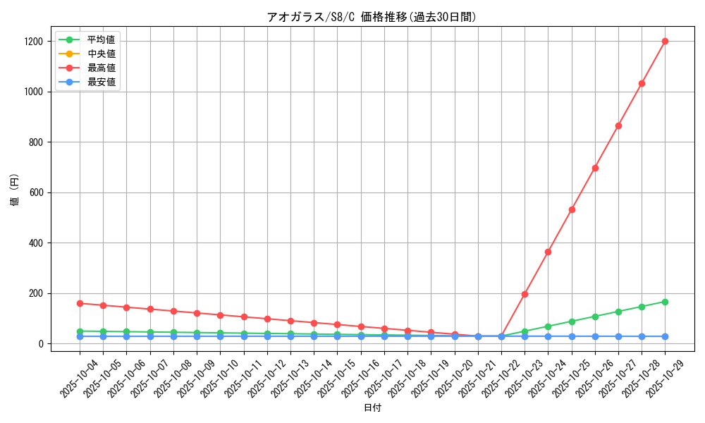 card_40366_series_61350_rarity_65214_graph