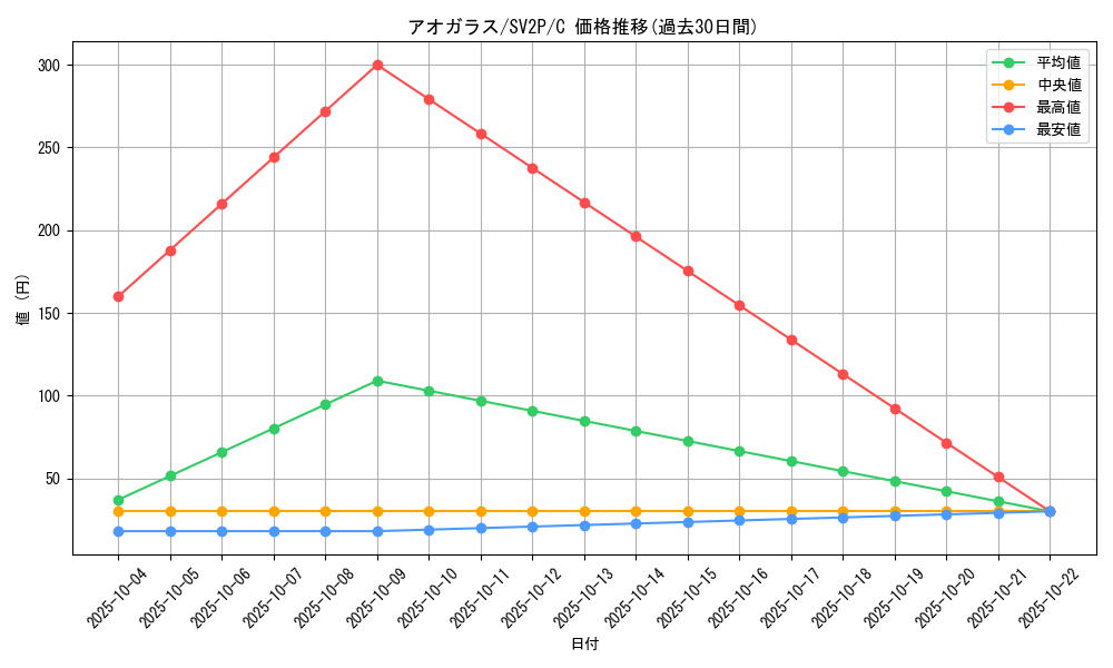 card_40366_series_61381_rarity_65214_graph