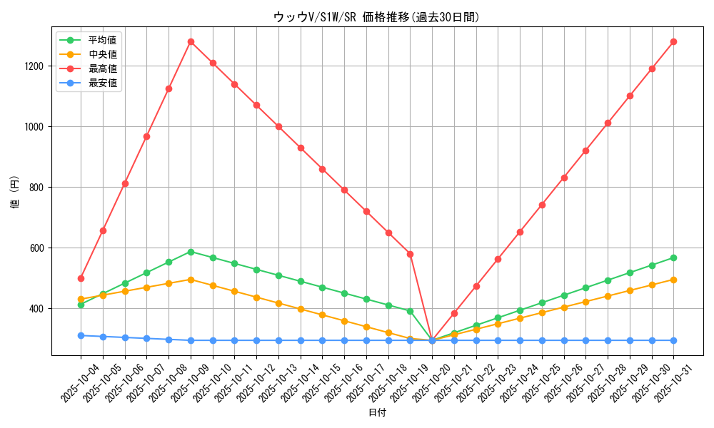 card_40367_series_61305_rarity_71891_graph