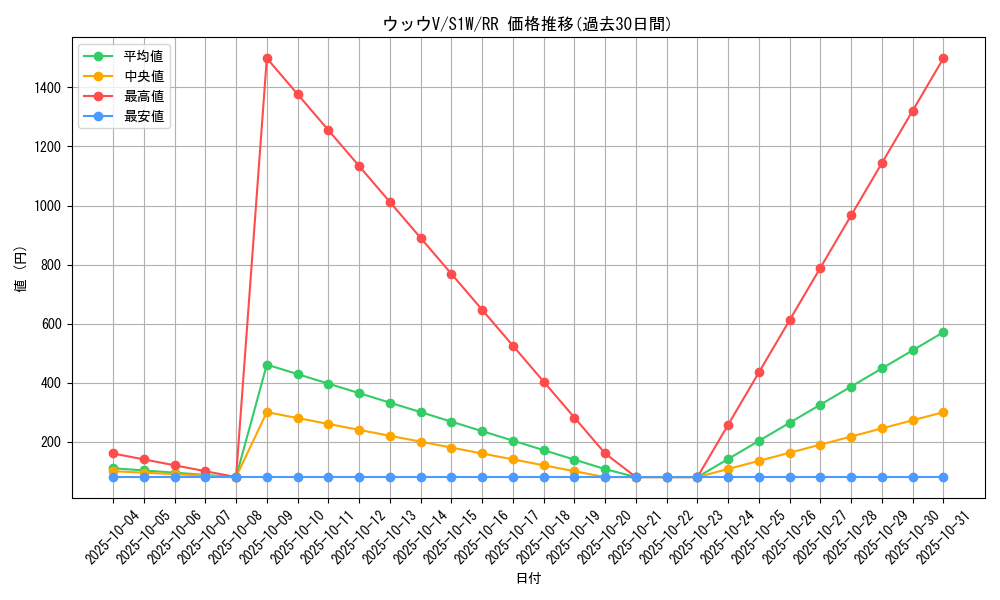 card_40367_series_61305_rarity_73311_graph