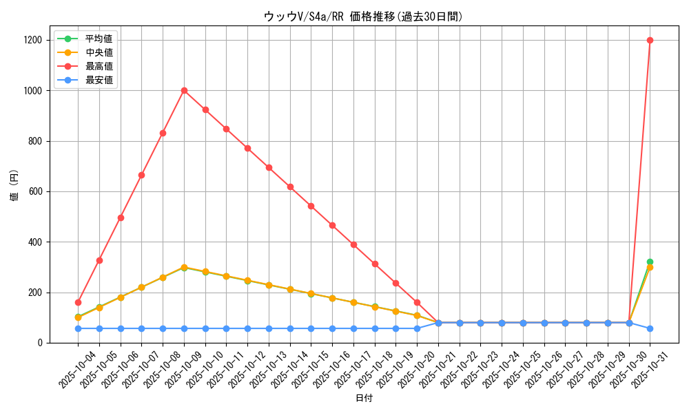 card_40367_series_61327_rarity_73311_graph