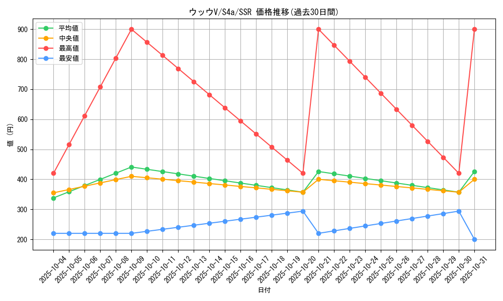 card_40367_series_61327_rarity_80280_graph