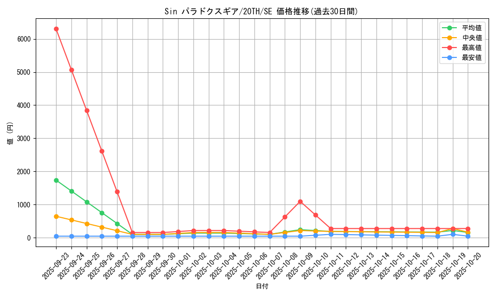 card_4036_series_9185_rarity_5_graph