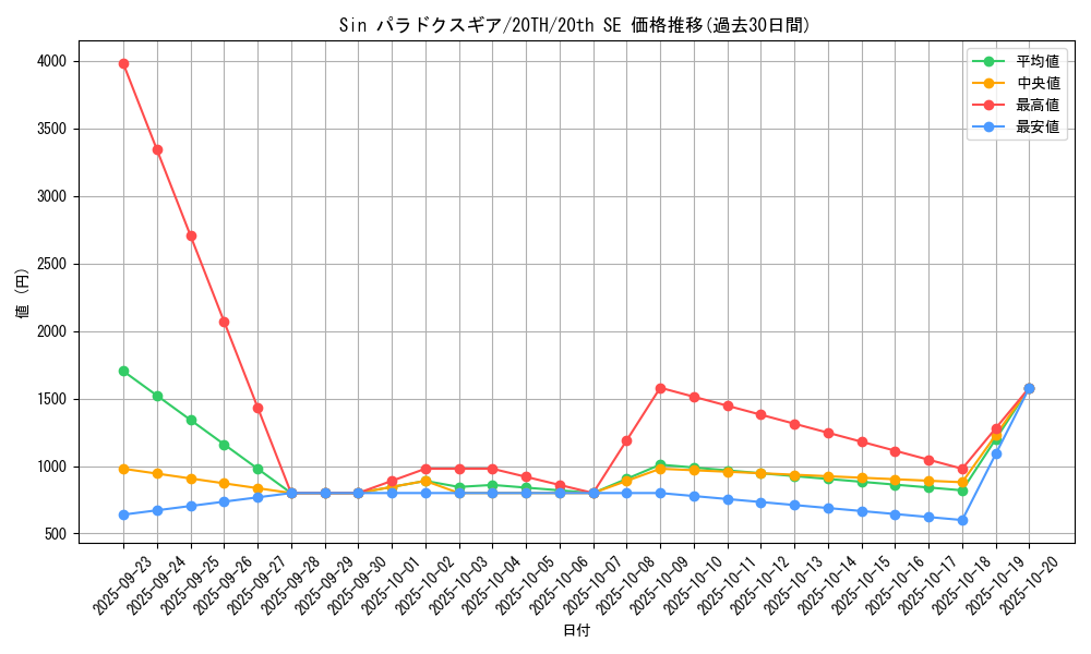 card_4036_series_9185_rarity_7560_graph