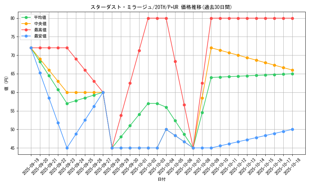 card_4037_series_9185_rarity_495_graph