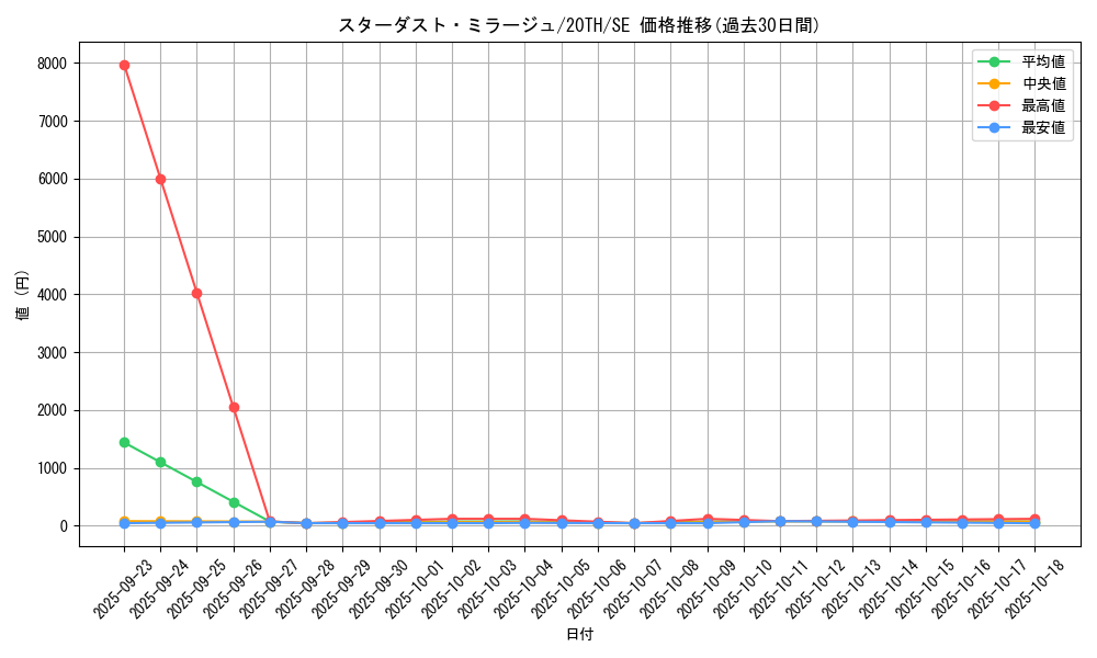 card_4037_series_9185_rarity_5_graph