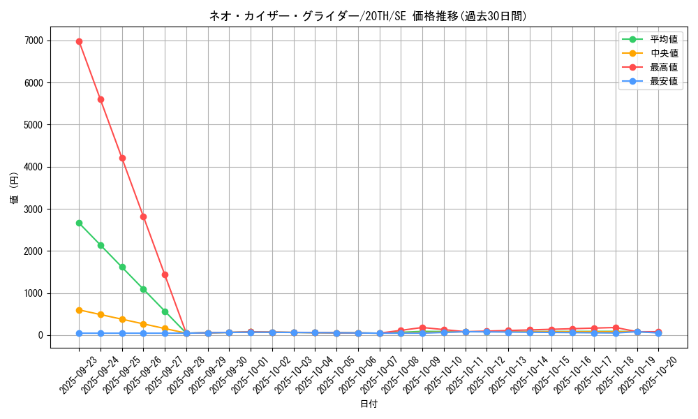 card_4038_series_9185_rarity_5_graph