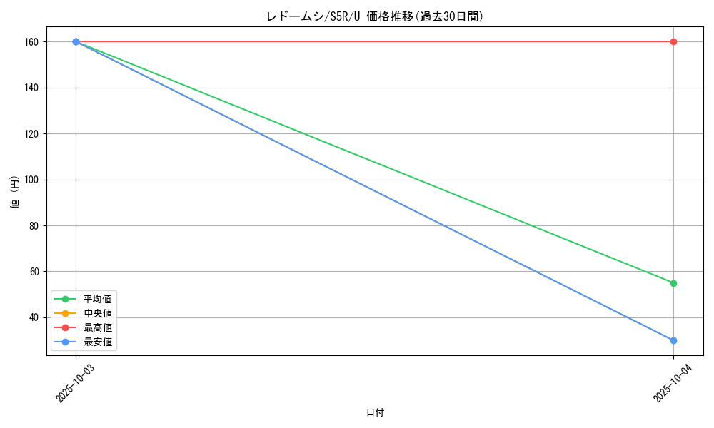 card_40393_series_61332_rarity_65215_graph