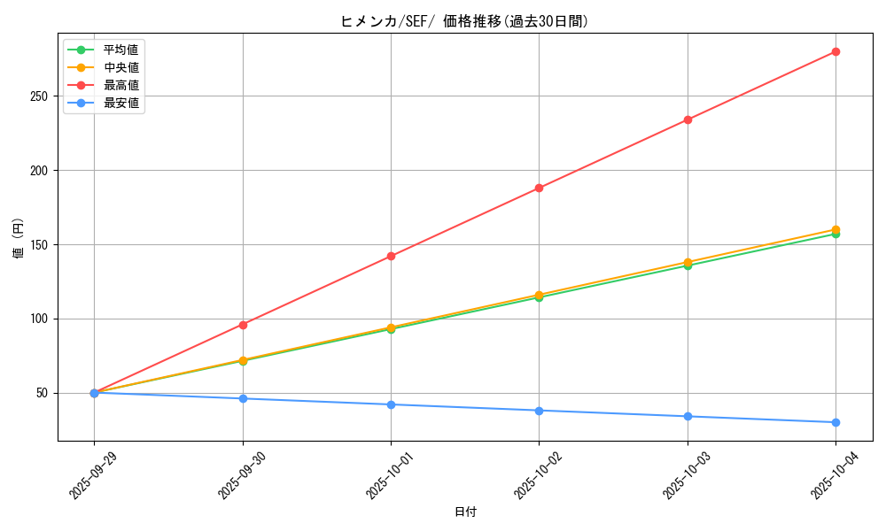 card_40395_series_61328_rarity_95225_graph