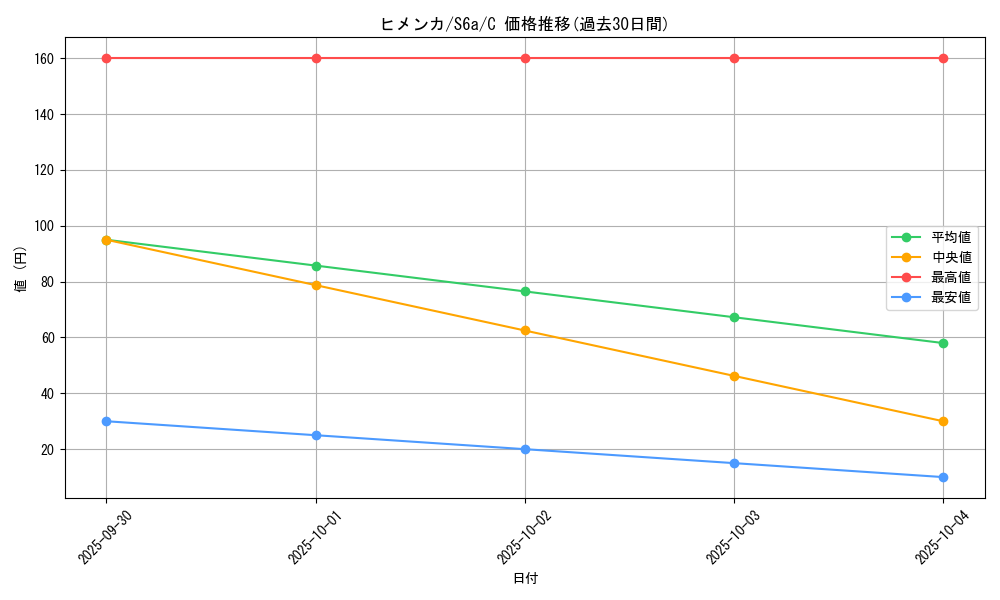 card_40395_series_61339_rarity_65214_graph
