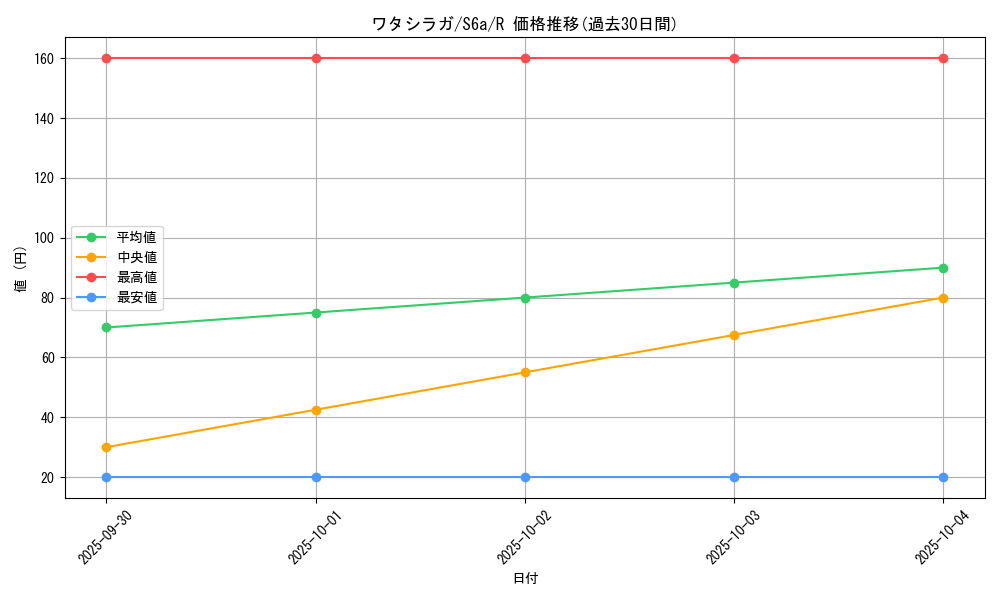card_40396_series_61339_rarity_65216_graph