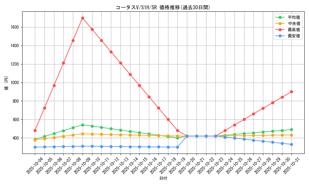 card_40397_series_61306_rarity_71891_graph