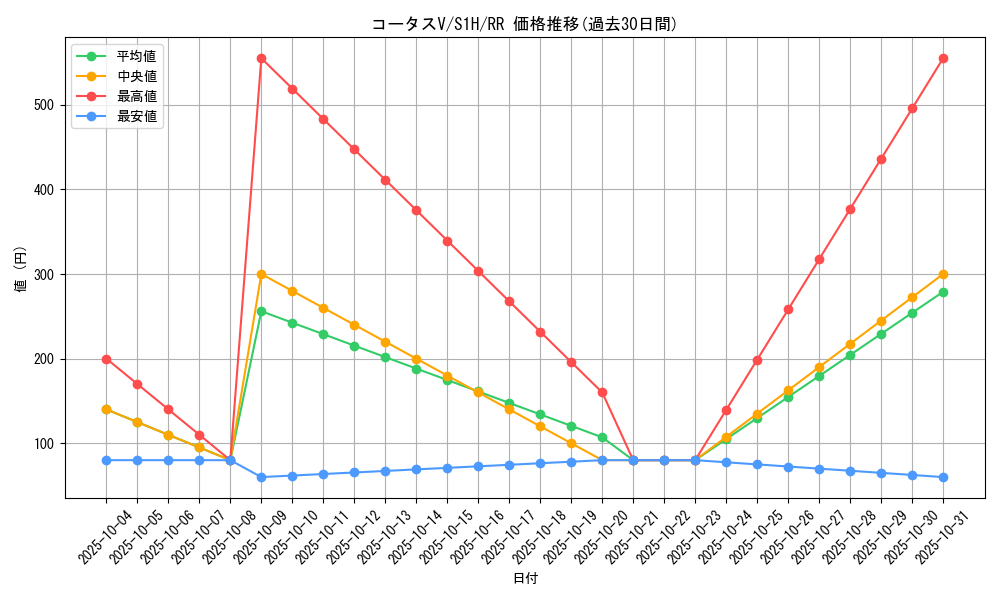 card_40397_series_61306_rarity_73311_graph