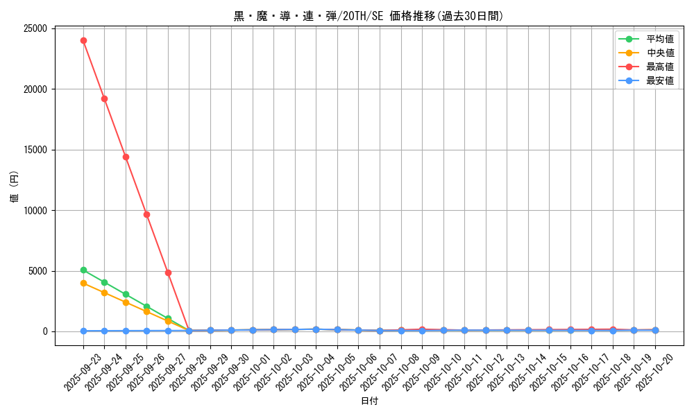 card_4039_series_9185_rarity_5_graph