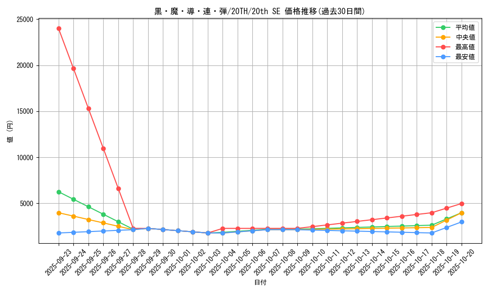 card_4039_series_9185_rarity_7560_graph